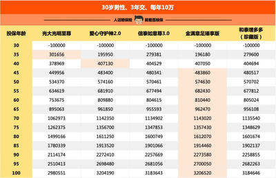 每年復利的好產品，我選它伏櫪