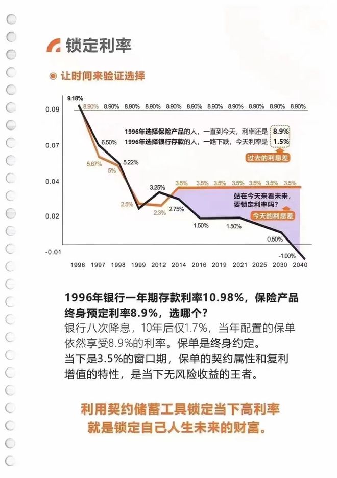 全系統停售，高收益保險時代暫告段落 伏櫪蓄勢，還是告別狂歡？