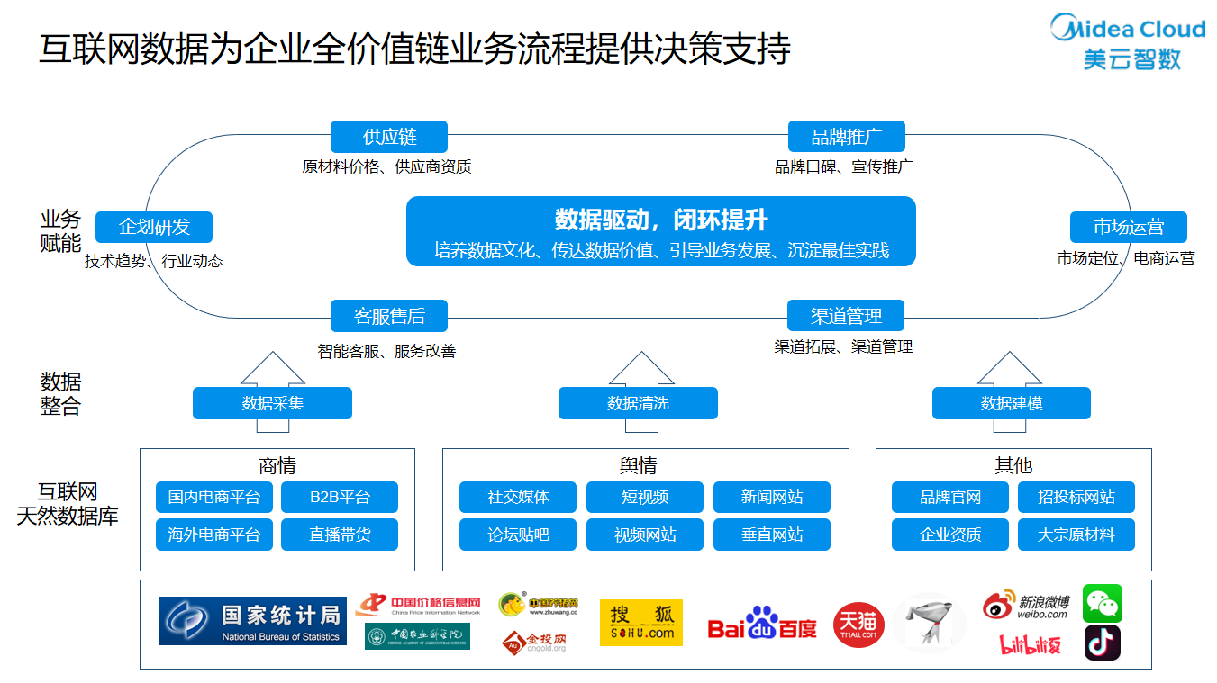 人民網(wǎng)信息技術(shù)部熊亦男一行到訪數(shù)智互聯(lián)，共探金融與互聯(lián)網(wǎng)信息技術(shù)服務(wù)融合新篇