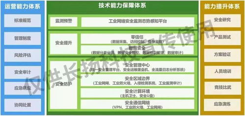 會(huì)場(chǎng)直擊 | 筑基工業(yè)互聯(lián)網(wǎng)安全，長(zhǎng)揚(yáng)科技為石油化工行業(yè)數(shù)字化轉(zhuǎn)型保駕護(hù)航