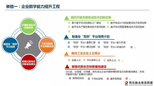 兩化融合服務(wù)聯(lián)盟 助力新一代信息技術(shù)與制造業(yè)深度融合的思考與建言