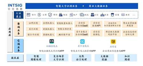 掃描全能王母公司IPO過會，2022年收入近10億元，業(yè)務增長強勁