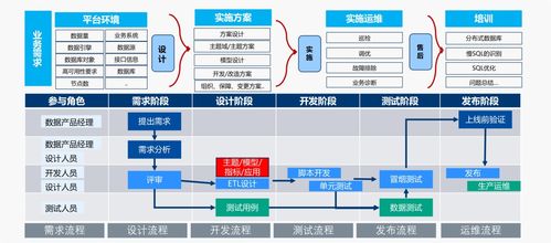 中軟國際數(shù)據(jù)治理專業(yè)服務(wù) 賦能企業(yè)數(shù)字化轉(zhuǎn)型與業(yè)務(wù)發(fā)展