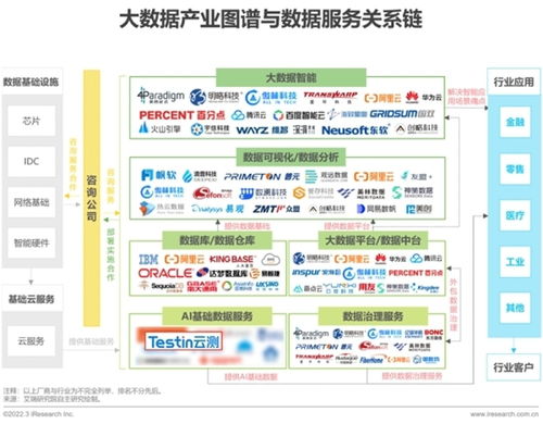 推動人工智能價值飛躍的AI數(shù)據(jù)服務(wù)商