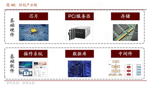 一體化政務(wù)大數(shù)據(jù)與信創(chuàng)核心產(chǎn)品 國產(chǎn)GPU落地加速推進，軟件開發(fā)上市公司受益