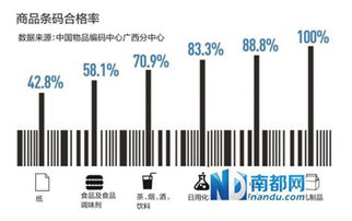 商品條碼混亂與海淘訂單丟失 數(shù)據(jù)分析服務(wù)的解決方案